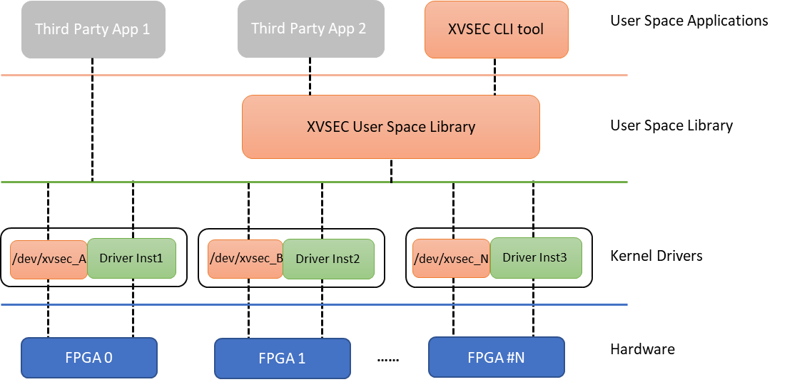_images/xvsec_linux_driver_architecture.png