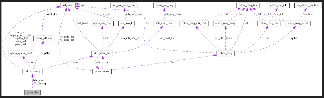 _images/libqdma_data_structures.PNG