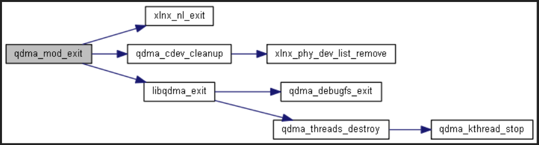 _images/qdma_mod_exit.PNG