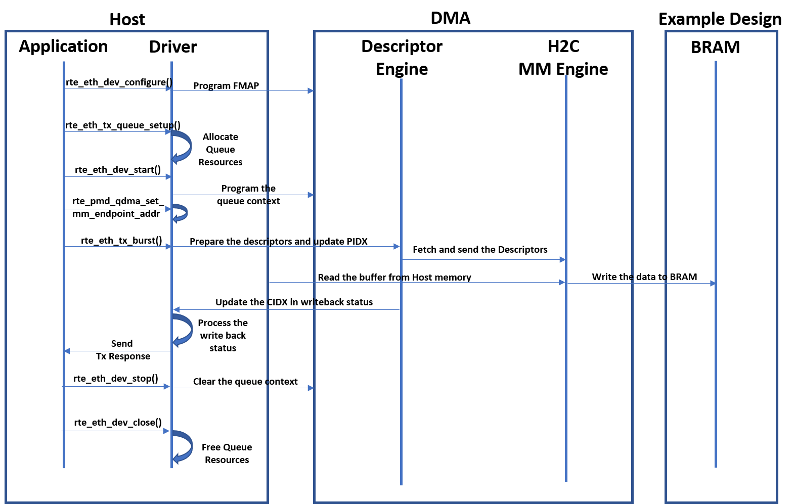 _images/MM_H2C_Flow.PNG