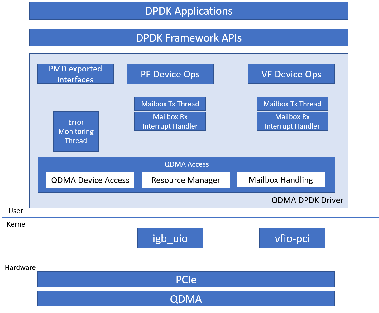 _images/dpdk_overview.png