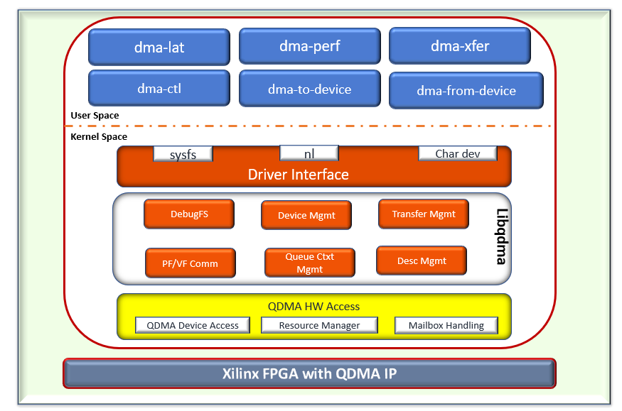 _images/qdma_linux_driver_architecture.PNG