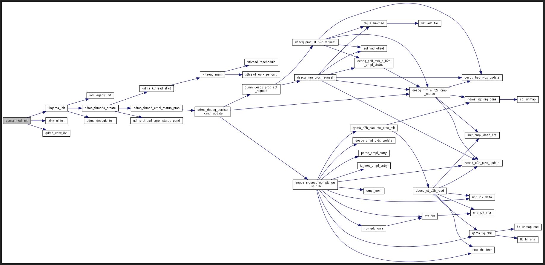 _images/qdma_mod_init.PNG