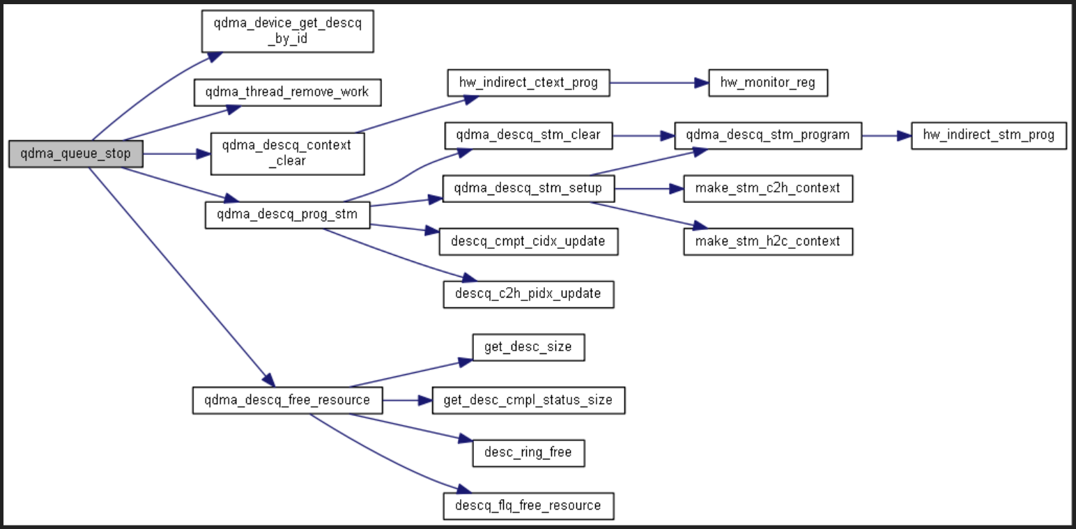 _images/qdma_queue_stop.PNG