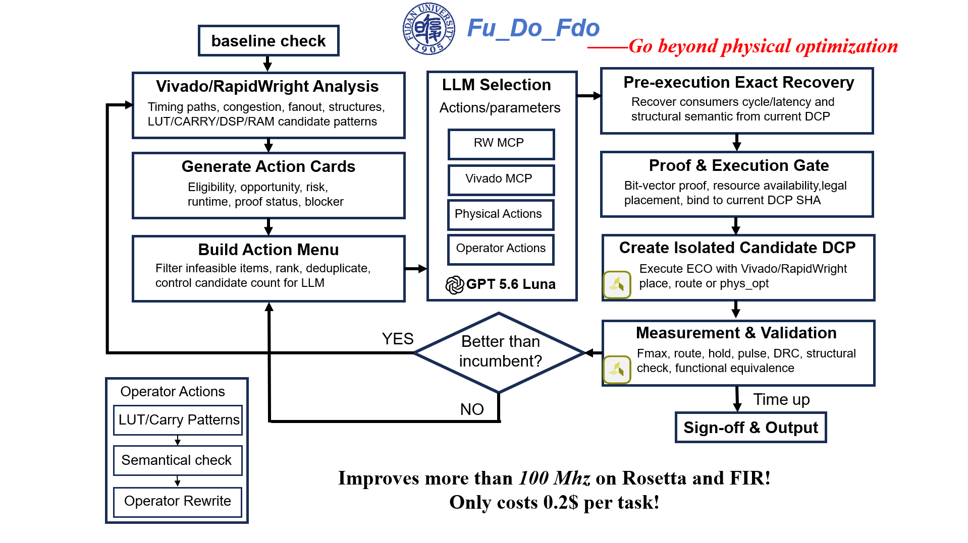 Fu_Do_Fdo slide