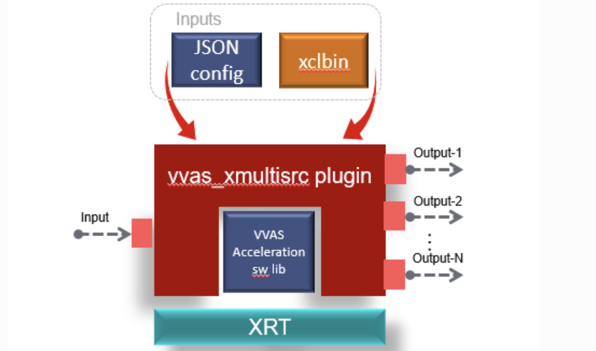 xmultisrc