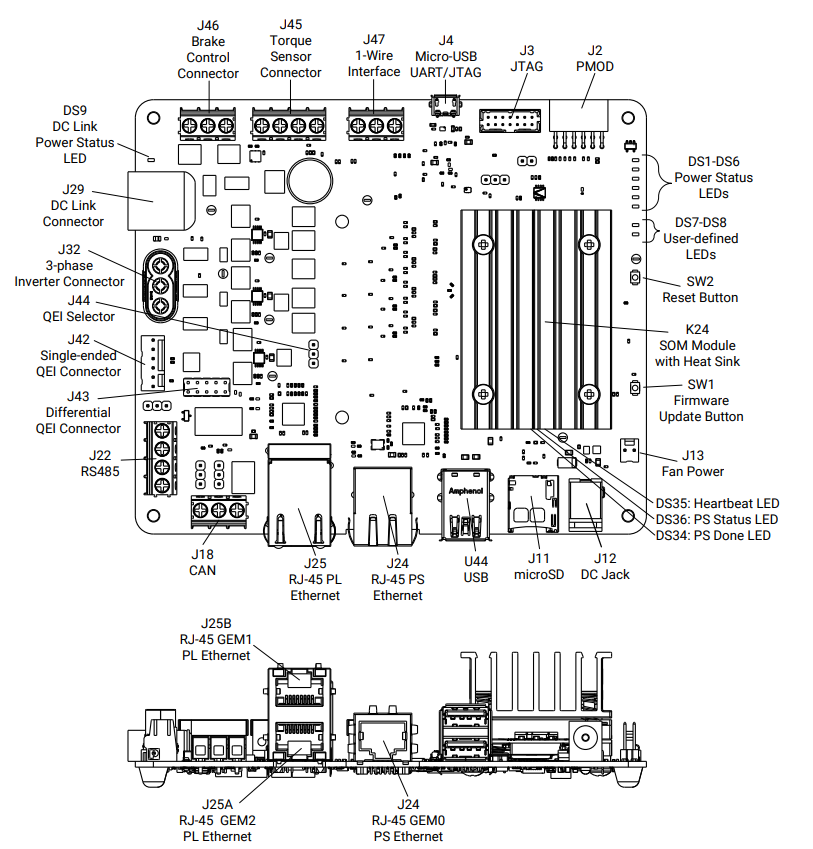 KD240-Interfaces
