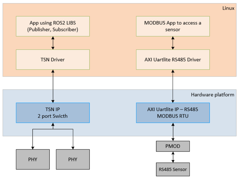 overview diagram