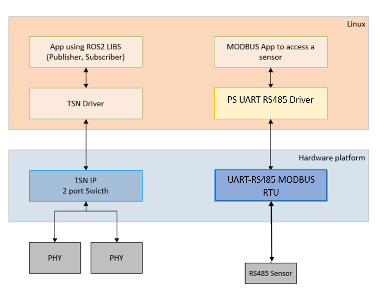 overview diagram