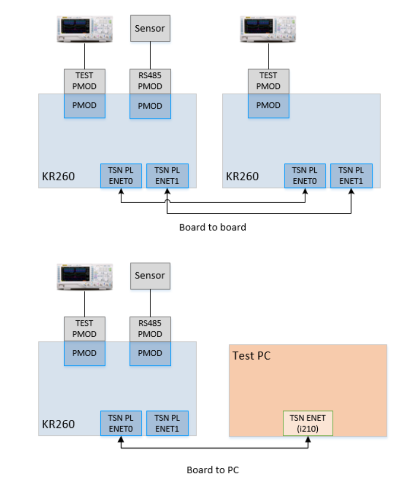 topology diagram