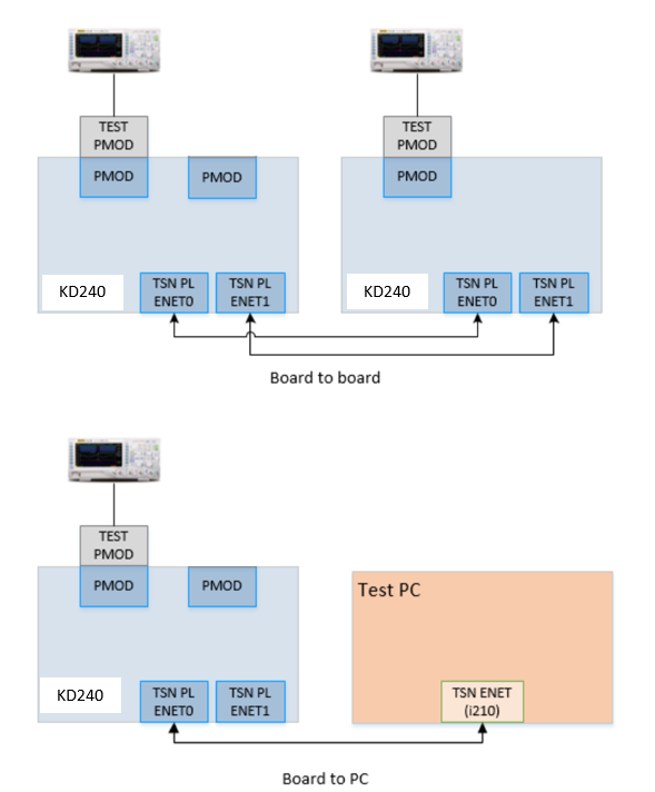 topology diagram