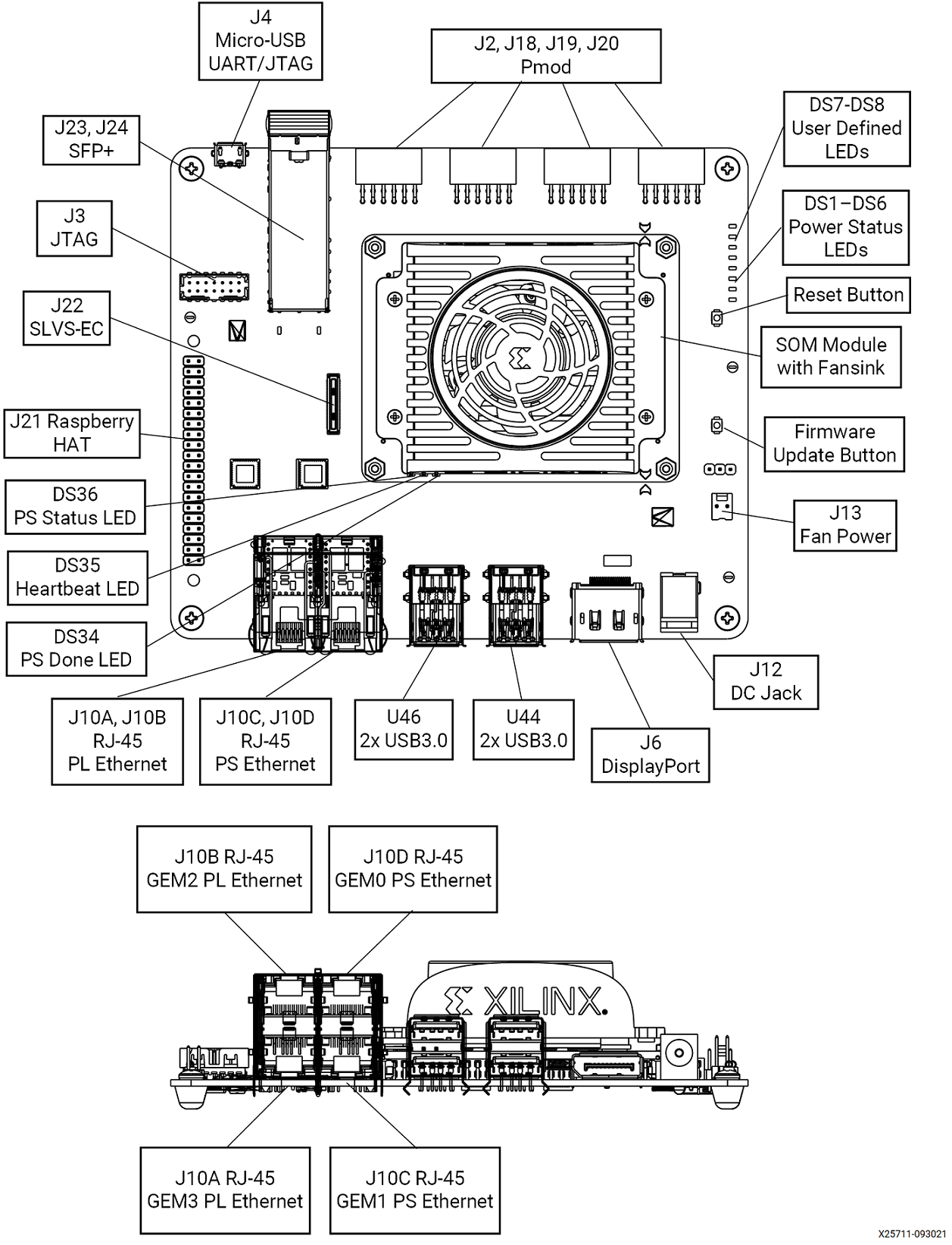 KR260-Interfaces