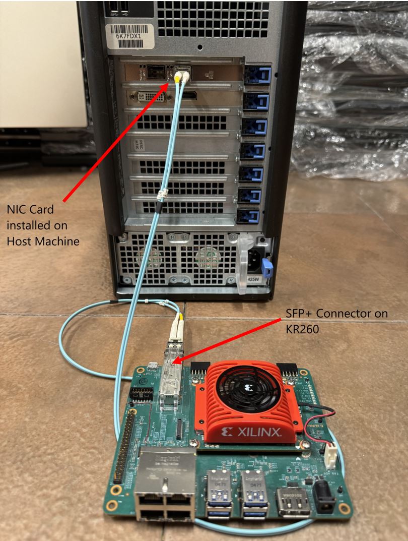 KR260 SFP+