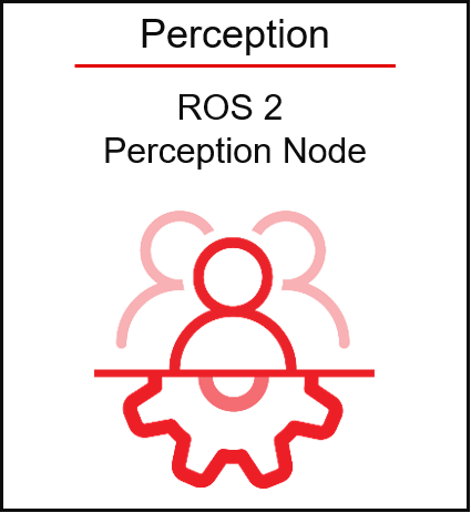ROS 2 Perception Node