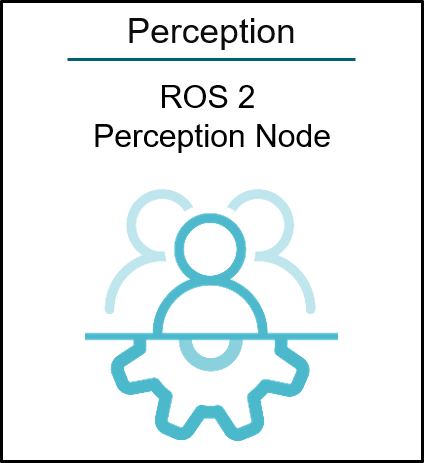 ROS 2 Perception Node