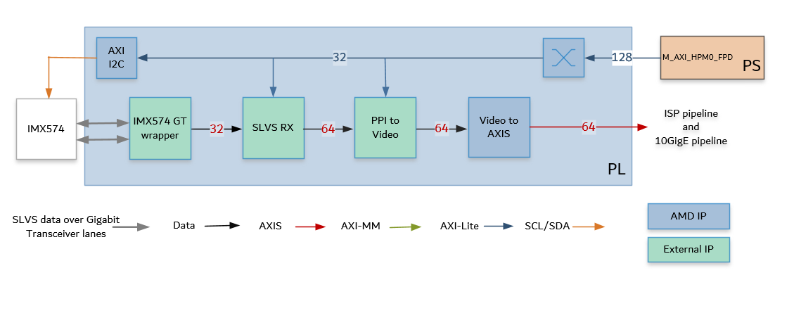 Capture Pipeline