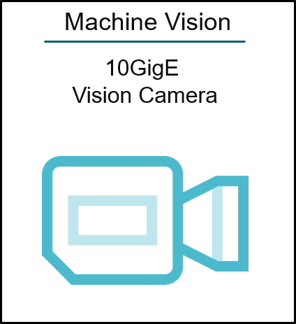 10GigE Vision Camera