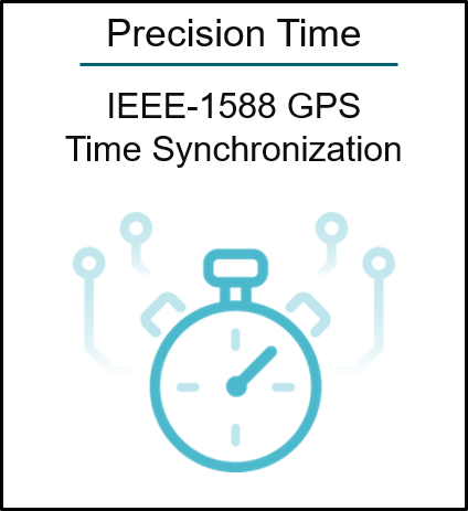 Precision Time Management