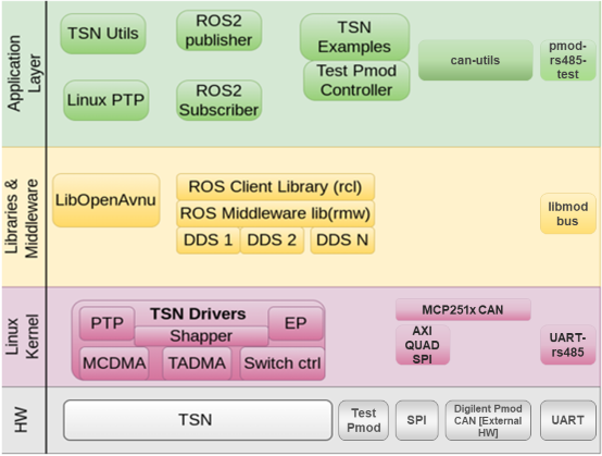 Software Architecture Overview