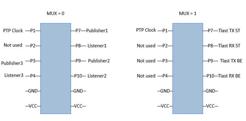 Test PMOD pin mapping