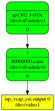 Video Capture Media Pipeline: Single MIPI CSI-2 RX