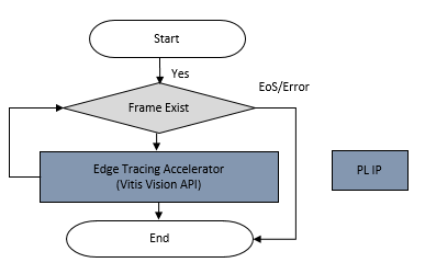 ../../../_images/edge-tracer-plugin-dataflow.png