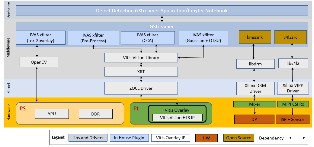 ../../../_images/defect-detection-arch-dia.png