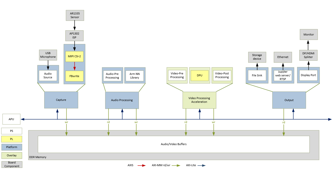 Pipelines Supported