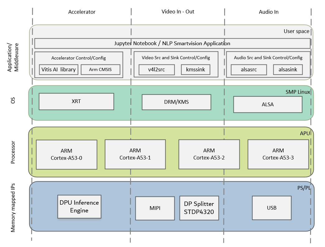 Software state after application is running