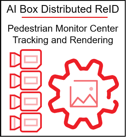AI Box-Distributed ReID