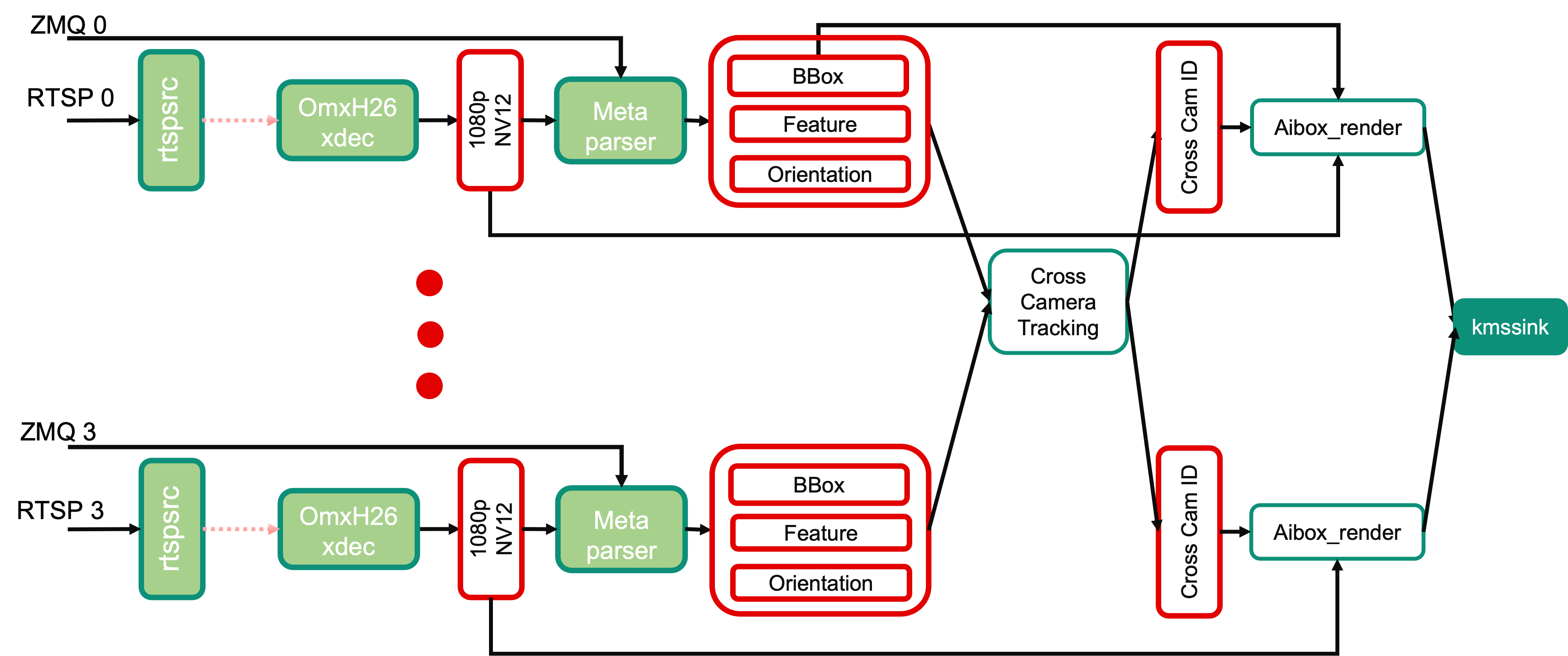 client_monitor_data_flow