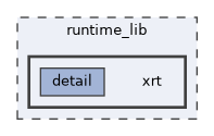 runtime_lib/xrt