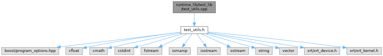 Mlir-aie: Runtime Lib Test Lib Test Utils.cpp File Reference