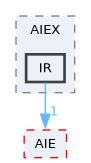 include/aie/Dialect/AIEX/IR