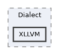 include/aie/Dialect/XLLVM