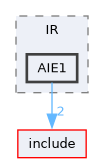 lib/Dialect/AIEVec/IR/AIE1