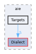 include/aie/Targets