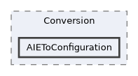 include/aie/Conversion/AIEToConfiguration