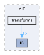include/aie/Dialect/AIE/Transforms