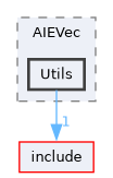 lib/Dialect/AIEVec/Utils