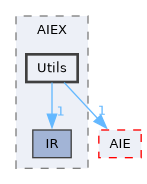 include/aie/Dialect/AIEX/Utils