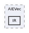 include/aie/Dialect/AIEVec/IR