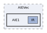 include/aie/Dialect/AIEVec/AIE1