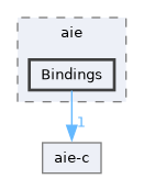 include/aie/Bindings