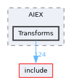 lib/Dialect/AIEX/Transforms
