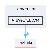 lib/Conversion/AIEVecToLLVM