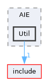 lib/Dialect/AIE/Util