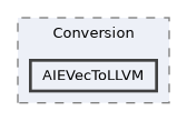 include/aie/Conversion/AIEVecToLLVM