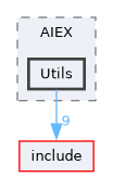 lib/Dialect/AIEX/Utils