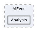 include/aie/Dialect/AIEVec/Analysis